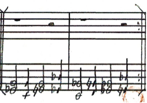 score example