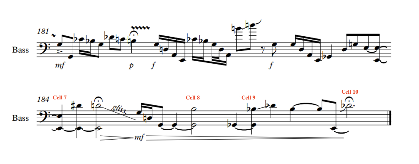 score example