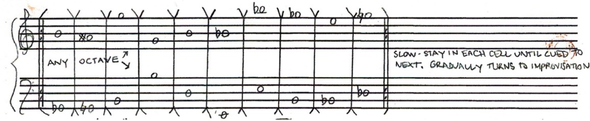 score example