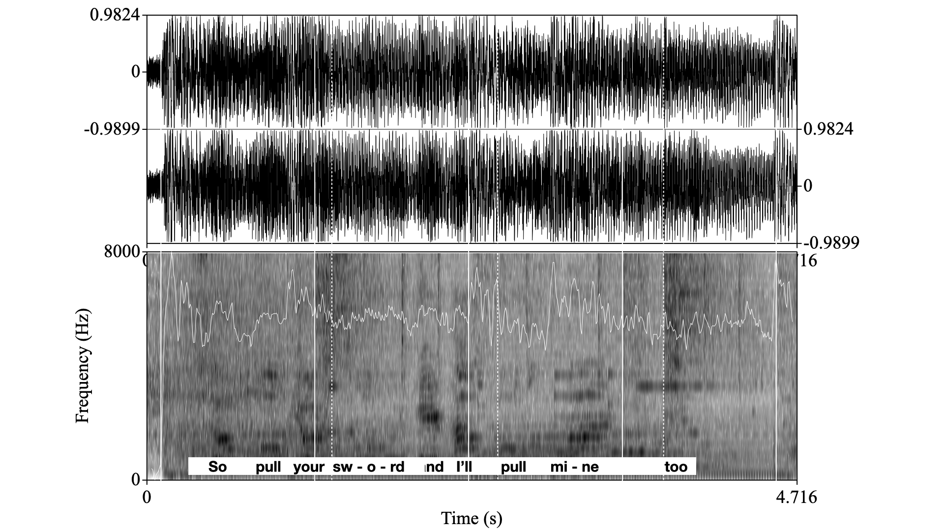 Waveform and spectrogram of the first two bars of chorus 1