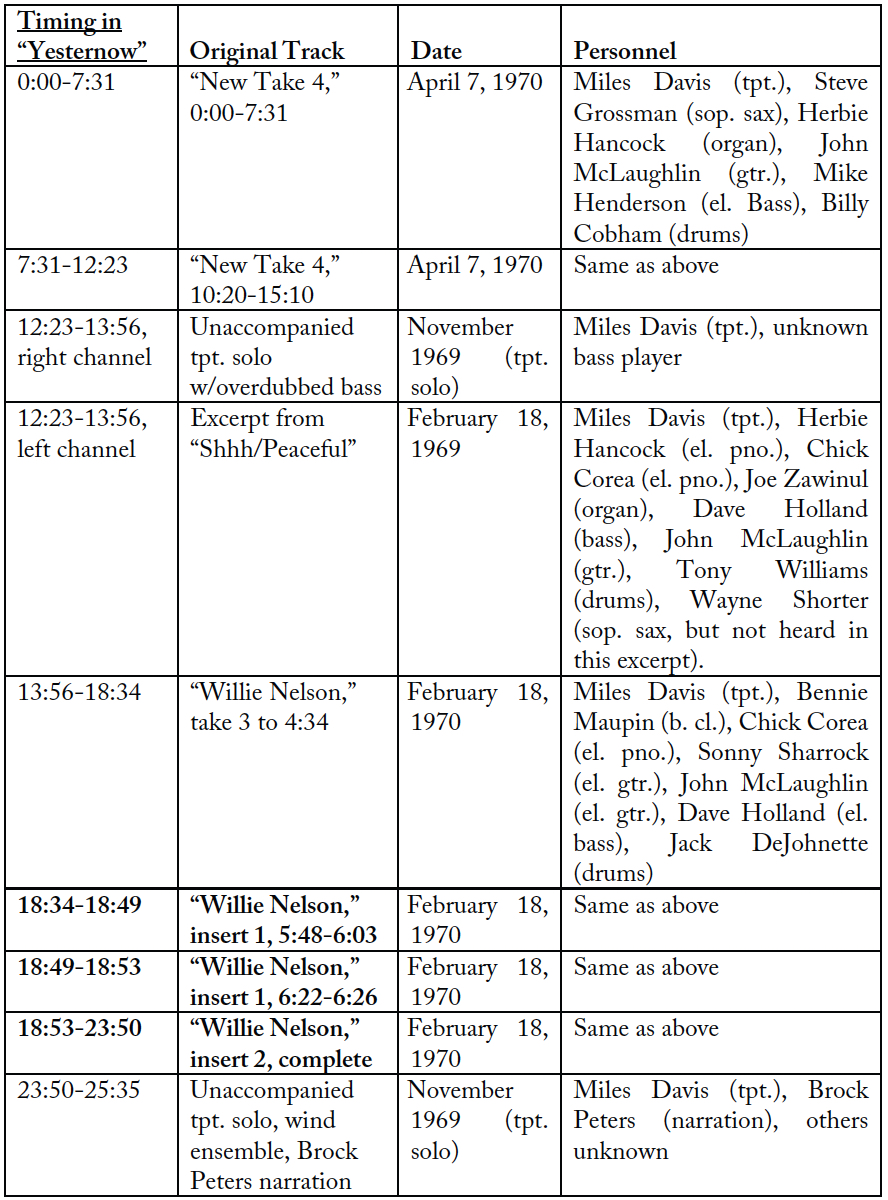 production chart