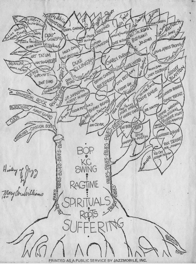 jazz tree